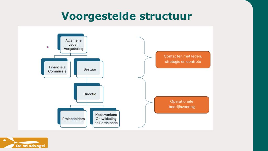 Nieuwe bestuursstructuur